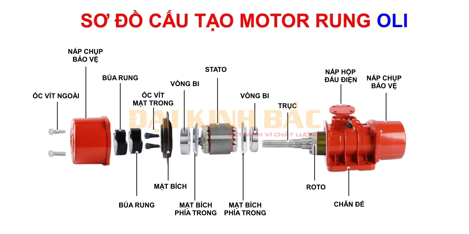 0_35KW-cau-tao-dong-co-rung.jpg