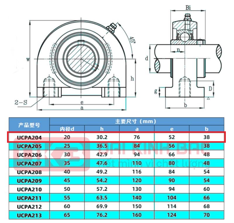 catalog goi bi inox vo nhua sucpa 204 pl