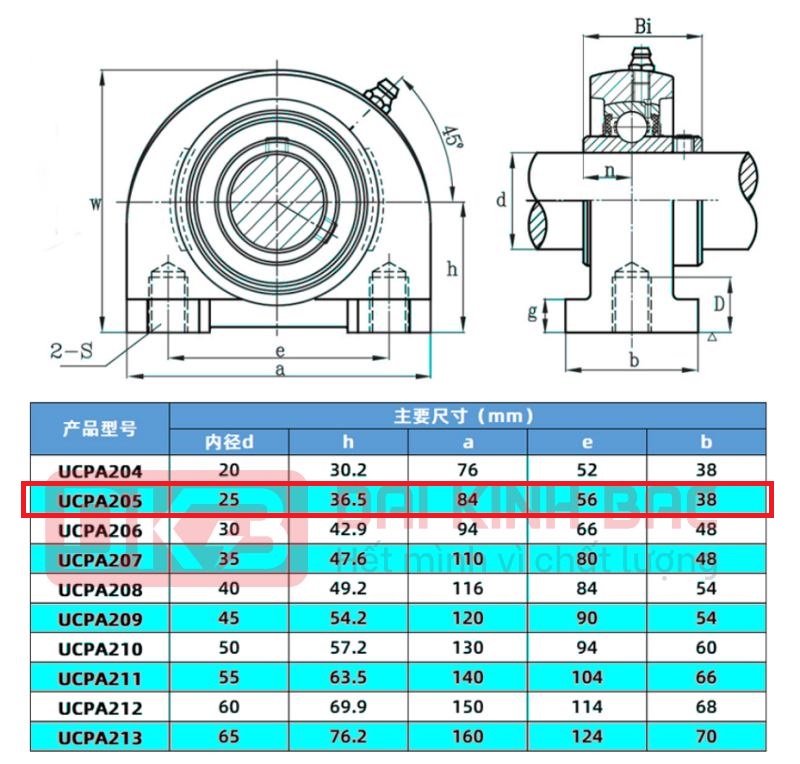 catalog goi bi inox vo nhua sucpa 205 pl