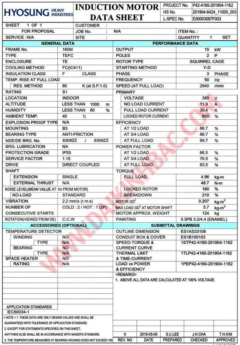 Động Cơ Bơm Nước 15KW - 20HP Hyosung Hàn Quố