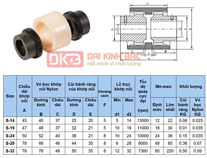 Catalog của khớp nối bánh răng nylon