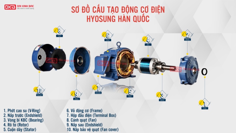 cau-tao-dong-co-dien-0-75kw-1hp-hyosung-han-quoc