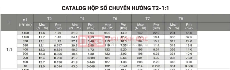 hộp số chuyển hướng t2-1:1