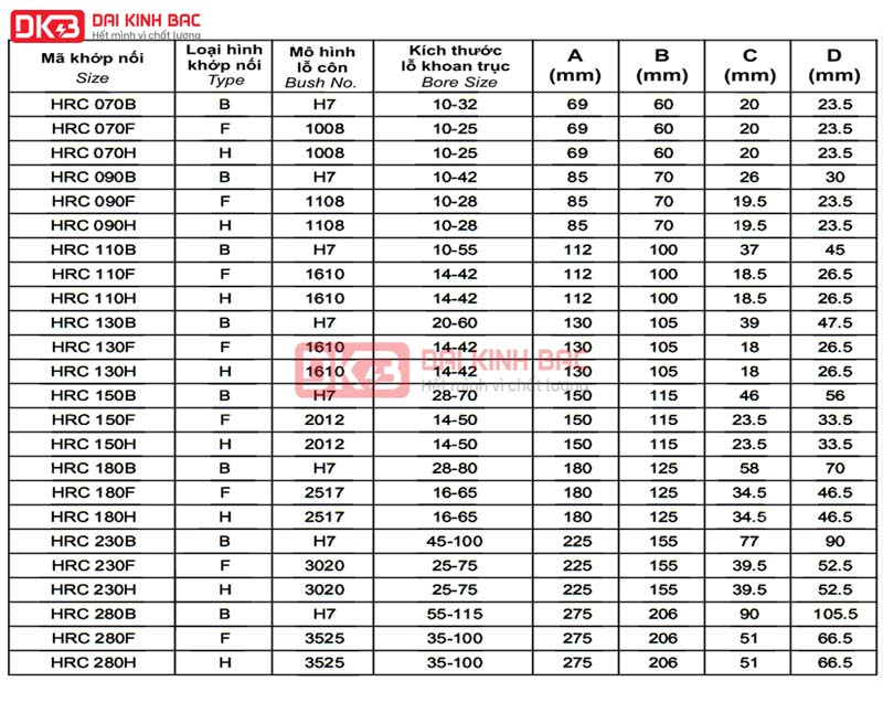 Bản vẽ và Catalog thông số khớp nối trục HRC - Đại Kinh Bắc