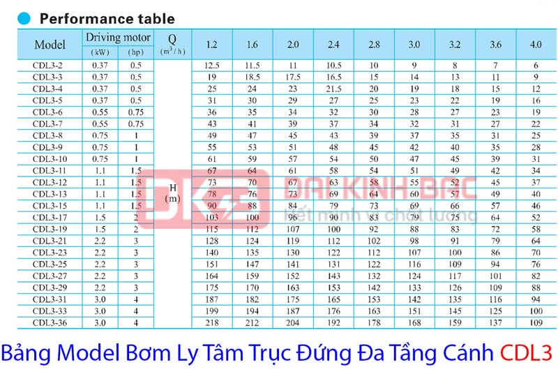 cac model bom ly tam truc dung da tang canh cdl3
