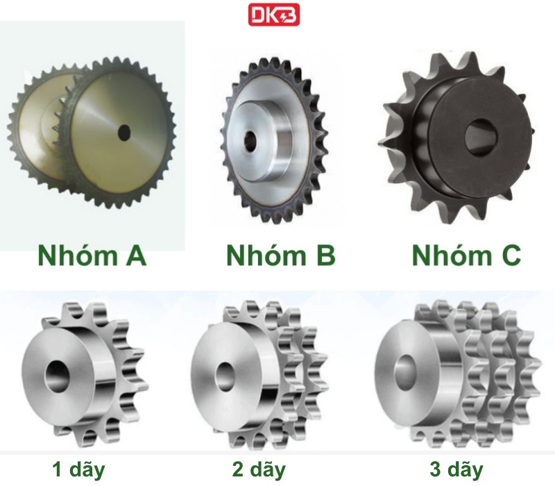 các Loại Nhông xích ANSI