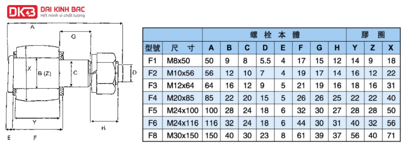 Catalog của bulong