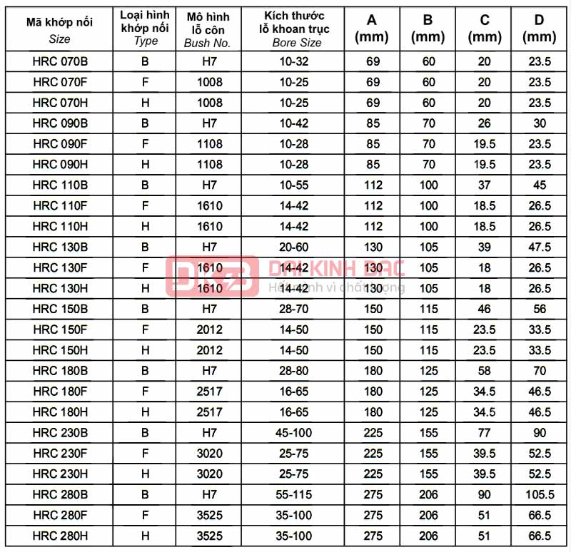 Bản Vẽ , Catalog Khớp Nối Trục HRC