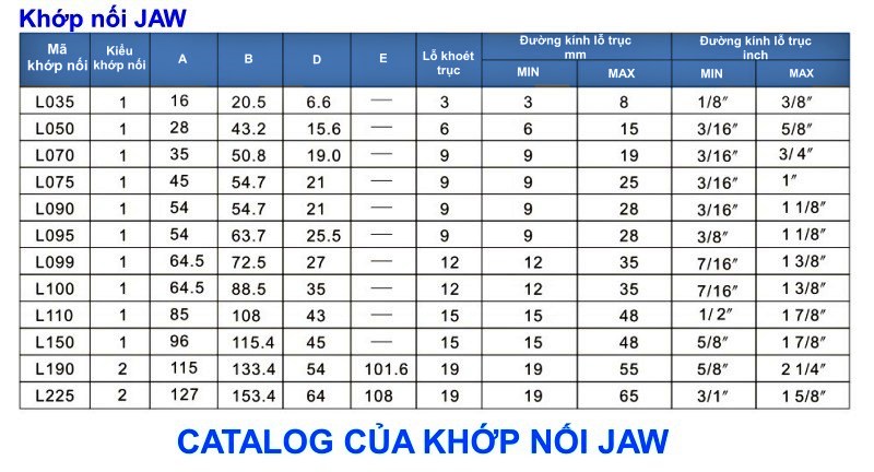 Catalog khớp nối JAW