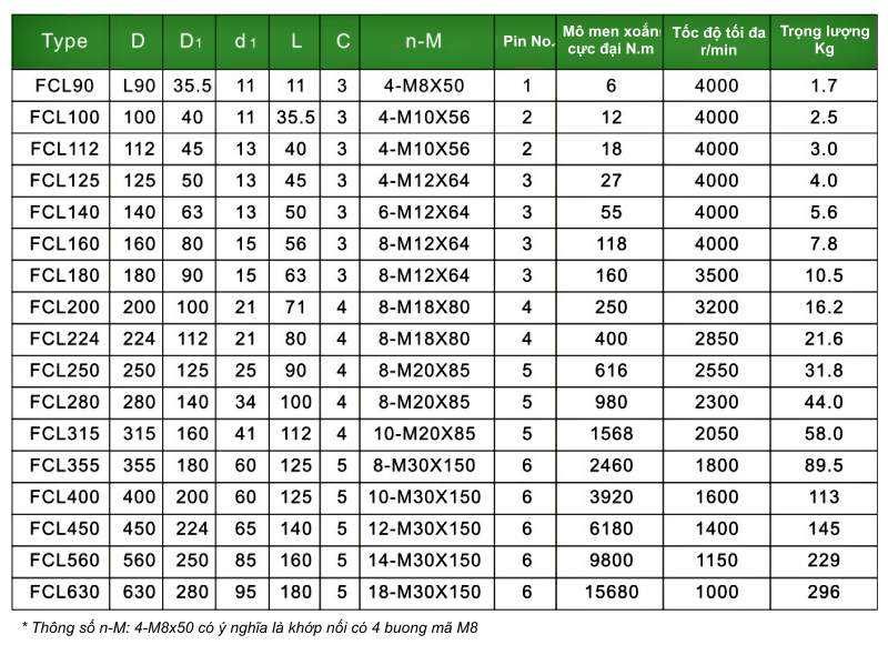 Catalog khớp nối FCL