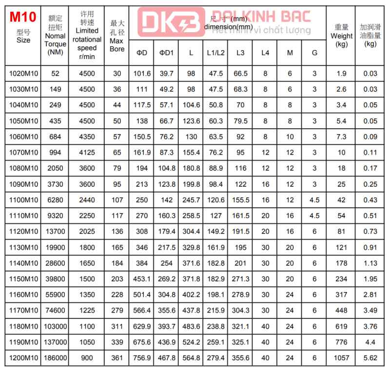 Catalog khớp nối lò xo