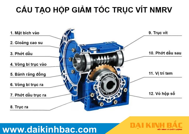 Cấu tạo hộp giảm tốc trục vít bánh vít NMRV