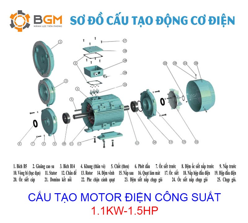 sơ đồ cấu tạo chi tiết của Motor điện 1.1Kw - 1.5Hp