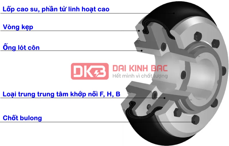 Cấu tạo của khớp nối trục cao su ( Tyre Coupling )