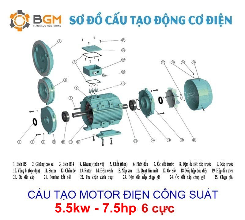 sơ đồ cấu tạo chi tiết của Motor điện 5.5kw 7.5hp 6cực-6p