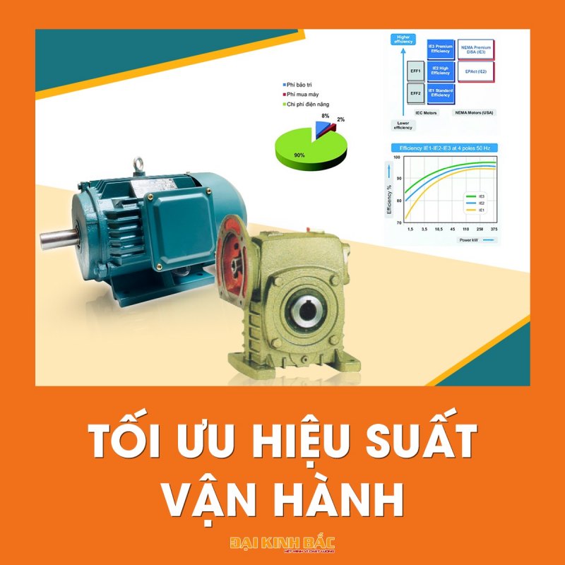 Tối ưu hiệu suất vận hành