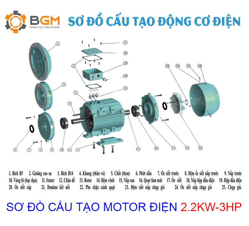 sơ đồ cấu tạo chi tiết của Motor điện 2.2kw: 
