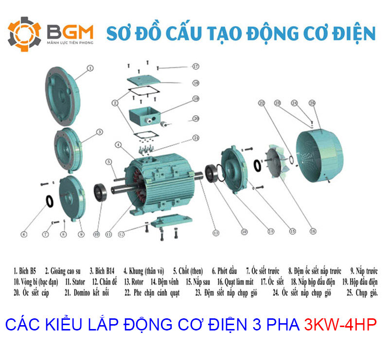 sơ đồ cấu tạo động cơ điện 3 pha 3kw 4hp
