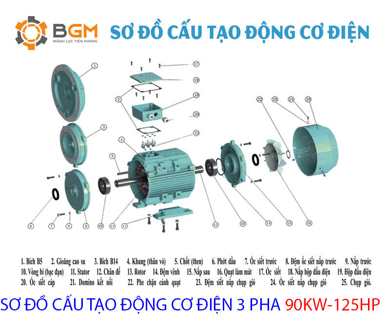 sơ đồ cấu tạo động cơ điện 3 pha 90kw 125hp