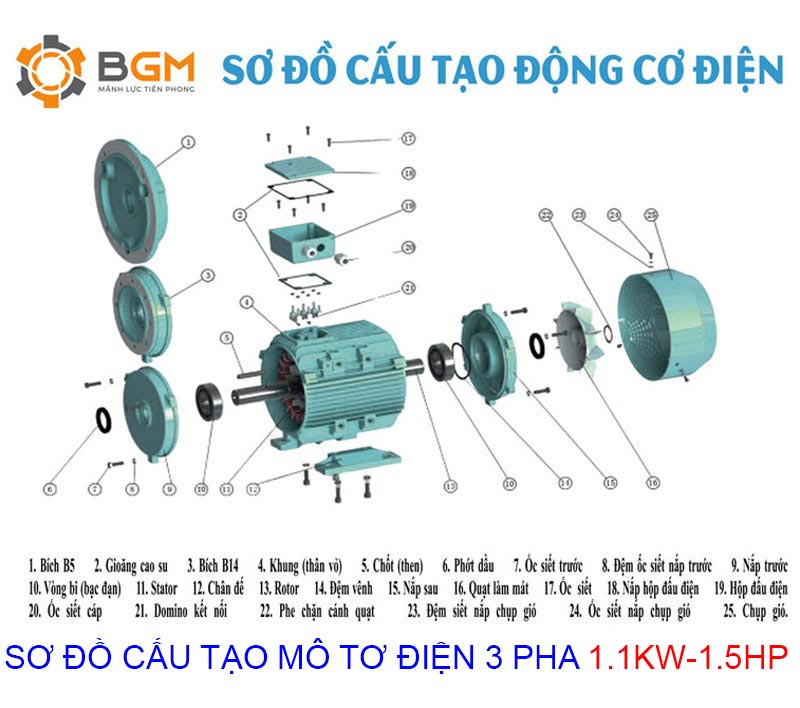 sơ đồ cấu tạo mô tơ điện 3 pha 1.1kw 1.5hp