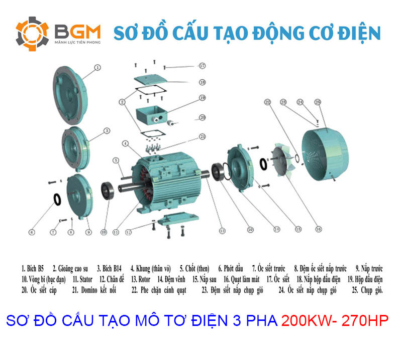 sơ đồ cấu tạo mô tơ điện 3 pha 200kw 270hp