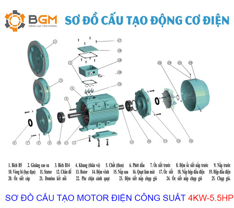 sơ đồ cấu tạo chi tiết của Motor điện 4KW - 5.5HP