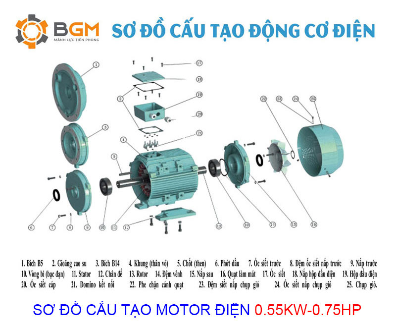 sơ đồ cấu tạo chi tiết của Motor điện 0.55Kw - 0.75Hp
