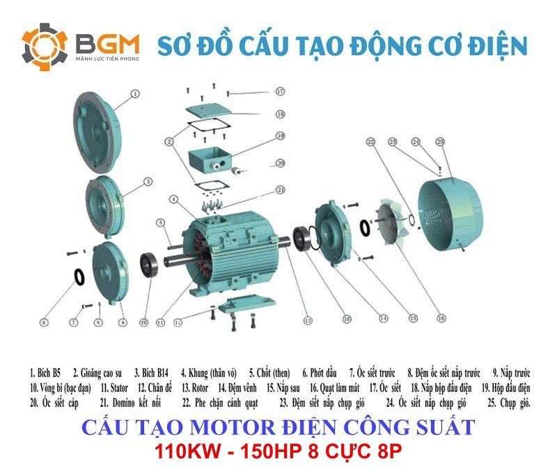sơ đồ cấu tạo chi tiết Motor điện 90kw - 125hp 8 cực 8p