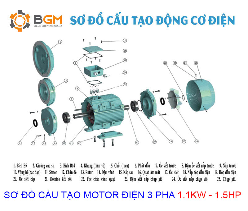 Sơ đồ cấu tạo chi tiết của Motor điện 3 pha 1.1Kw - 1.5Hp