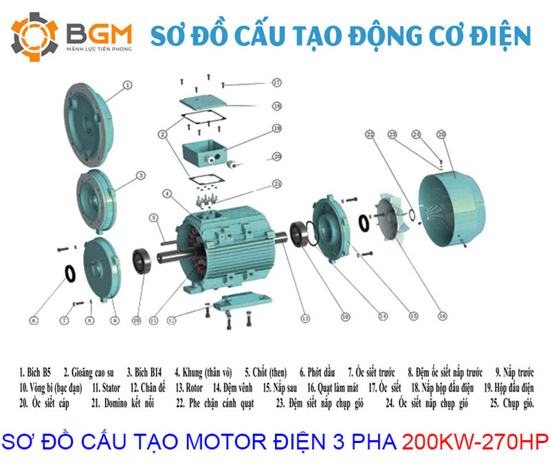 sơ đồ cấu tạo motor điện 3 pha 200Kw 270Hp