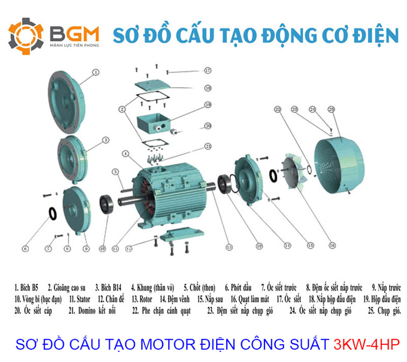 ơ đồ cấu tạo chi tiết của Motor điện 3Kw - 4Hp-4Cực-4p:
