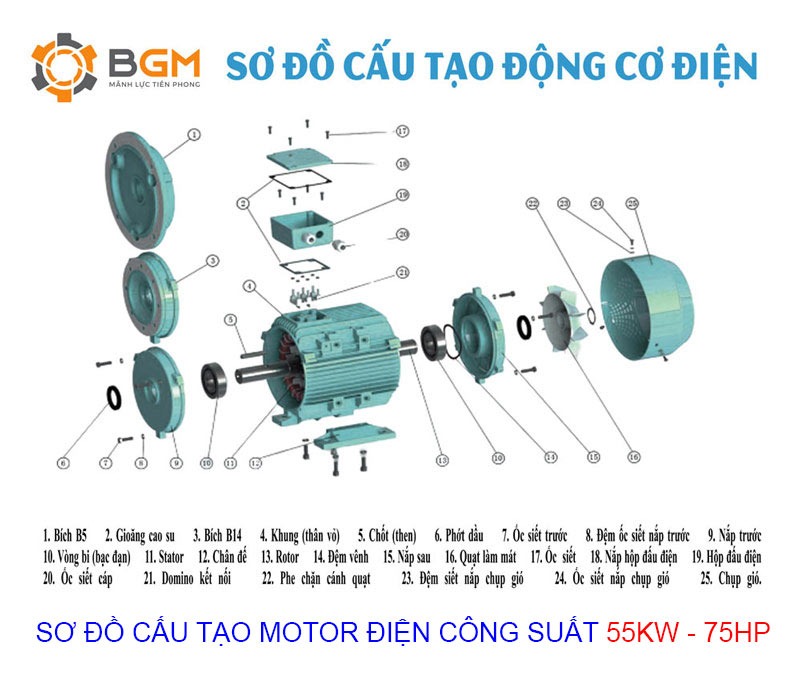Mời Quý vị cùng xem sơ đồ cấu tạo chi tiết của Motor điện 55Kw - 75Hp2 cực-2p