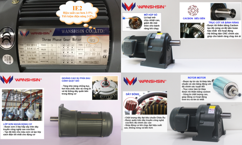 động cơ giảm tốc 5.5kw 7.5hp 1/5