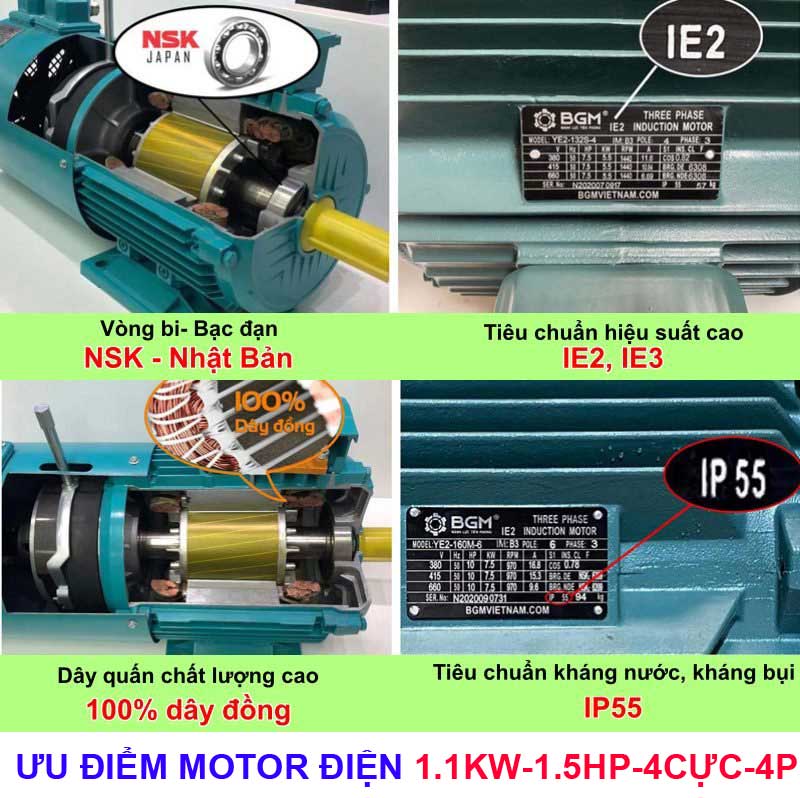 những ưu điểm của Motor điện BGM công suất 1.1Kw - 1.5Hp mà khách hàng có thể an tâm khi sử dụng.