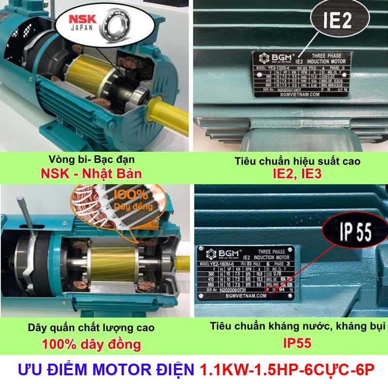 ưu điểm motor điện 3 pha 1.1kw - 1.5