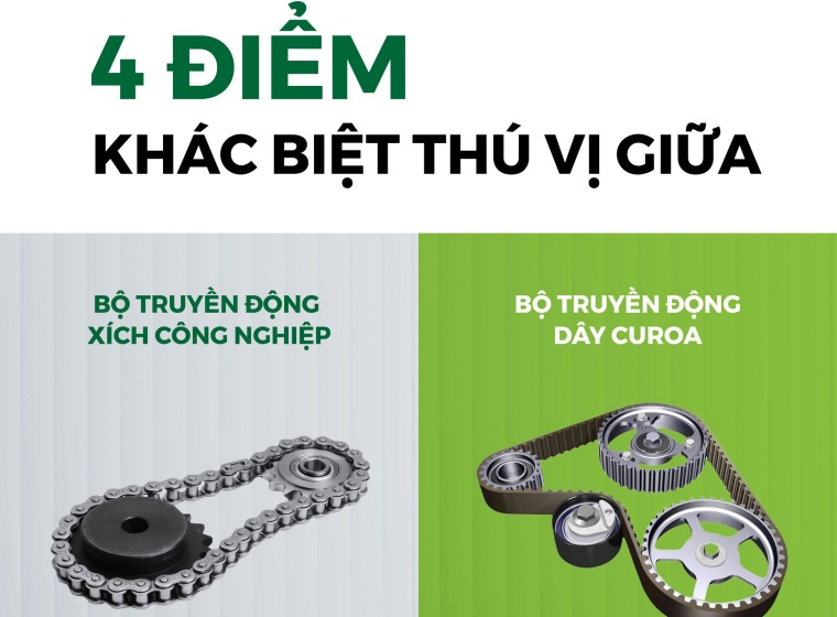 4 ĐIỂM KHÁC BIỆT THÚ VỊ GIỮA BỘ TRUYỀN ĐỘNG XÍCH CÔNG NGHIỆP VÀ DÂY CUROA