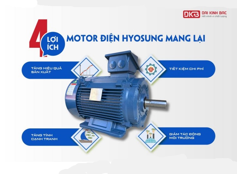 4 LỢI ÍCH ĐẶC BIỆT MOTOR ĐIỆN HYOSUNG MANG LẠI VỚI DOANH NGHIỆP