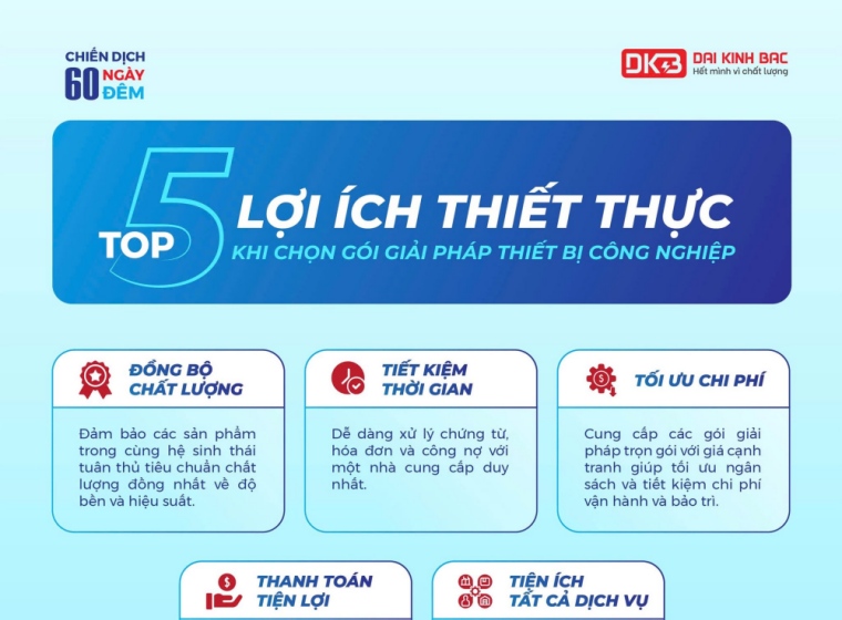 5 LỢI ÍCH THIẾT THỰC KHI CHỌN GÓI GIẢI PHÁP THIẾT BỊ CÔNG NGHIỆP