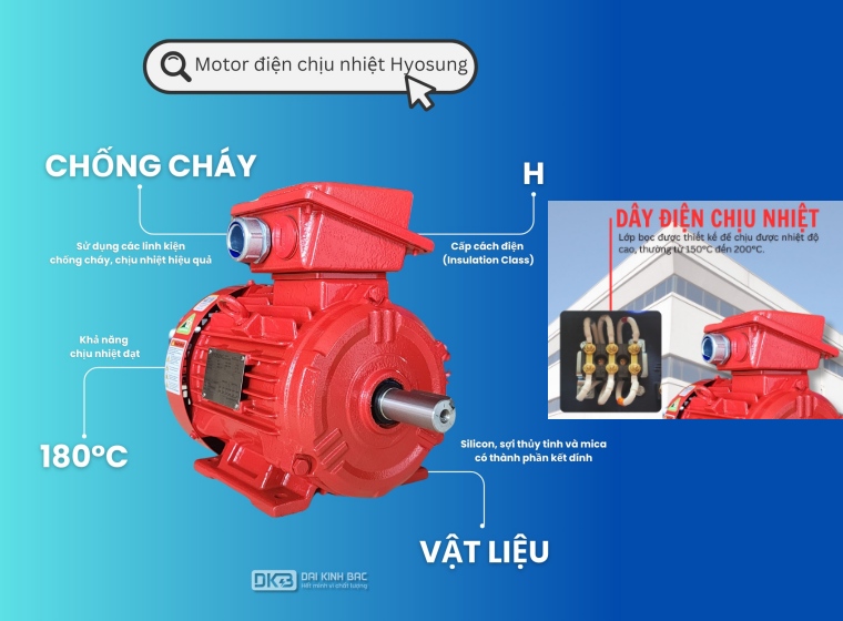 CẤP CÁCH ĐIỆN CLASS.H 180 °C VÀ DÂY DẪN TRÊN MOTOR ĐIỆN CHỊU NHIỆT HYOSUNG