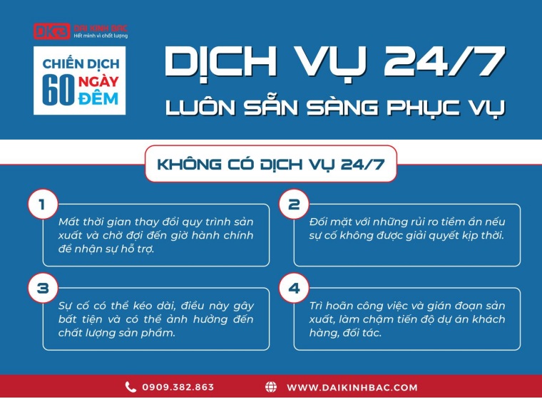 CHIẾN DỊCH 60 NGÀY ĐÊM: DỊCH VỤ 24/7 LUÔN SẴN SÀNG PHỤC VỤ