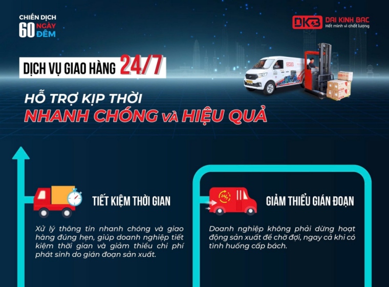 DỊCH VỤ GIAO HÀNG 24/7 – LỢI ÍCH ĐẶC BIỆT KHI DOANH NGHIỆP CẦN GẤP