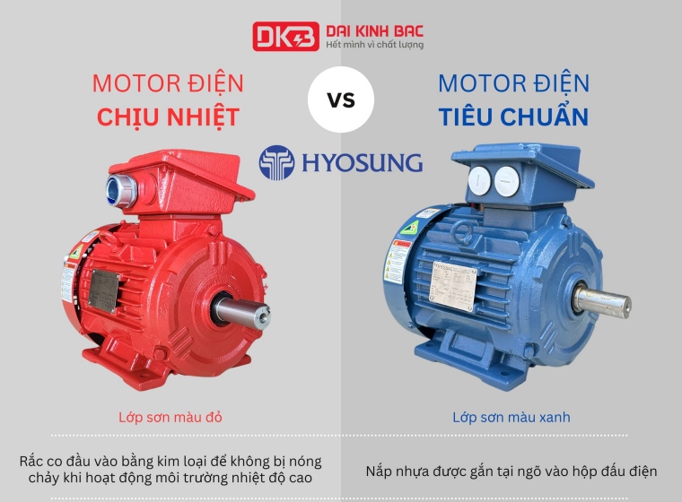 ĐIỂM KHÁC BIỆT GIỮA MOTOR ĐIỆN HYOSUNG CHỊU NHIỆT VÀ MOTOR ĐIỆN HYOSUNG TIÊU CHUẨN