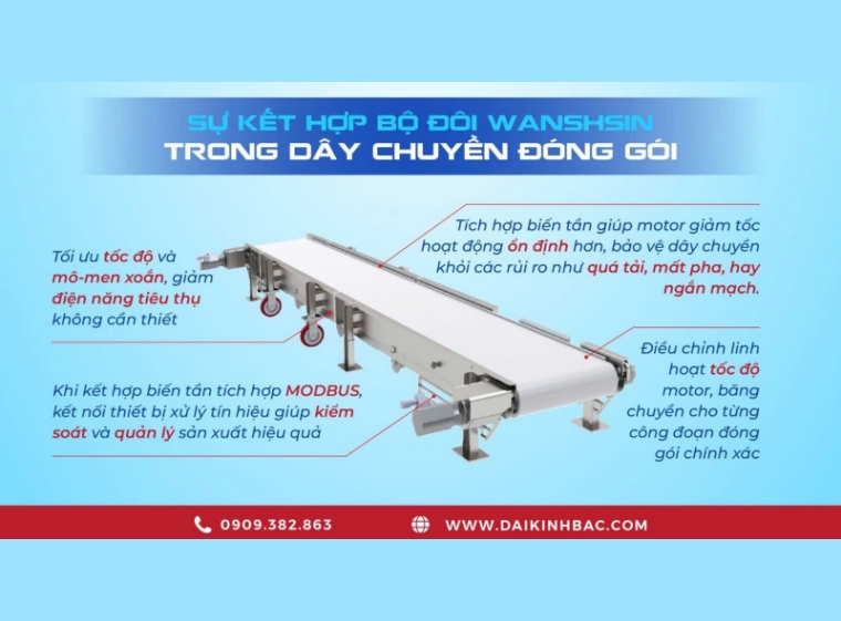 MOTOR GIẢM TỐC VÀ BIẾN TẦN WANSHSIN: GIẢI PHÁP TIẾT KIỆM NĂNG LƯỢNG CHO DÂY CHUYỀN ĐÓNG GÓI