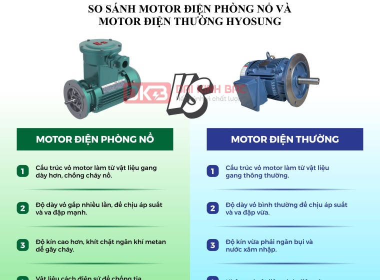 SO SÁNH MOTOR ĐIỆN PHÒNG NỔ VÀ MOTOR ĐIỆN THƯỜNG HYOSUNG