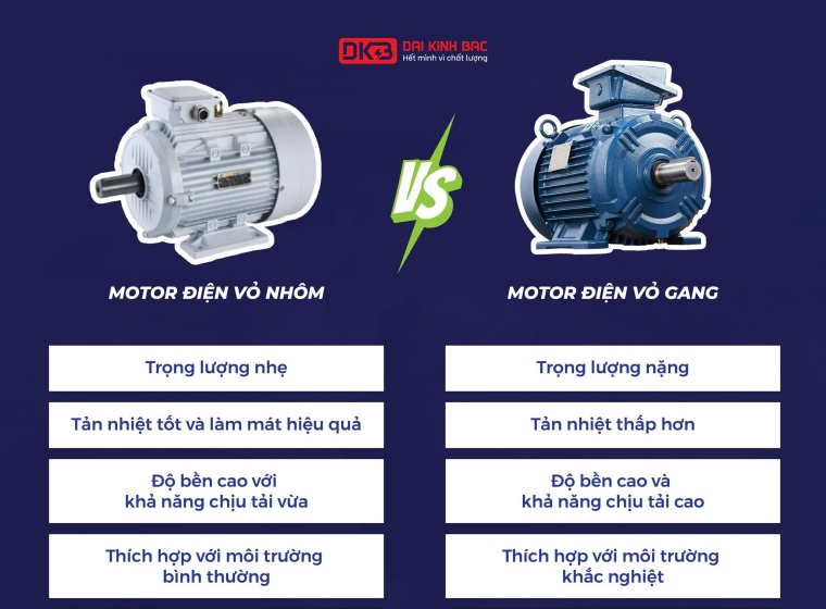 SỰ KHÁC BIỆT GIỮA MOTOR ĐIỆN VỎ GANG VÀ MOTOR ĐIỆN VỎ NHÔM